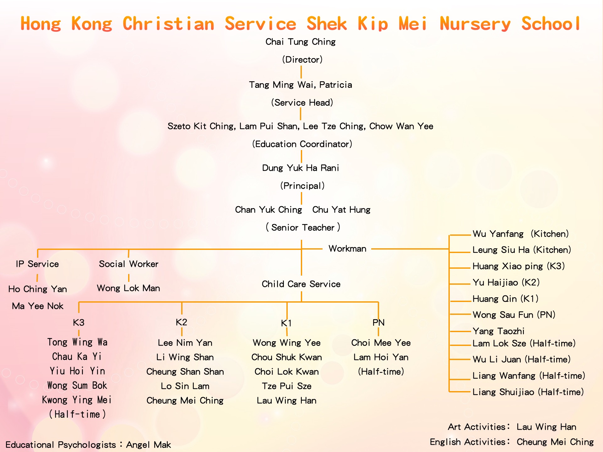 Teachers' Structure | 香港基督教服務處石硤尾幼兒學校